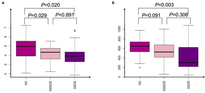https://cdn.ncbi.nlm.nih.gov/pmc/blobs/5964/8957797/f73c5bf0ed4e/fmed-09-841112-g0001.jpg