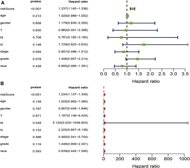 https://cdn.ncbi.nlm.nih.gov/pmc/blobs/5966/10311482/ca4d239cde90/fgene-14-1089023-g005.jpg