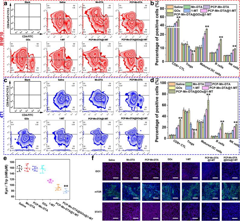 https://cdn.ncbi.nlm.nih.gov/pmc/blobs/5967/9110376/8c9ee0923f62/41467_2022_30436_Fig8_HTML.jpg