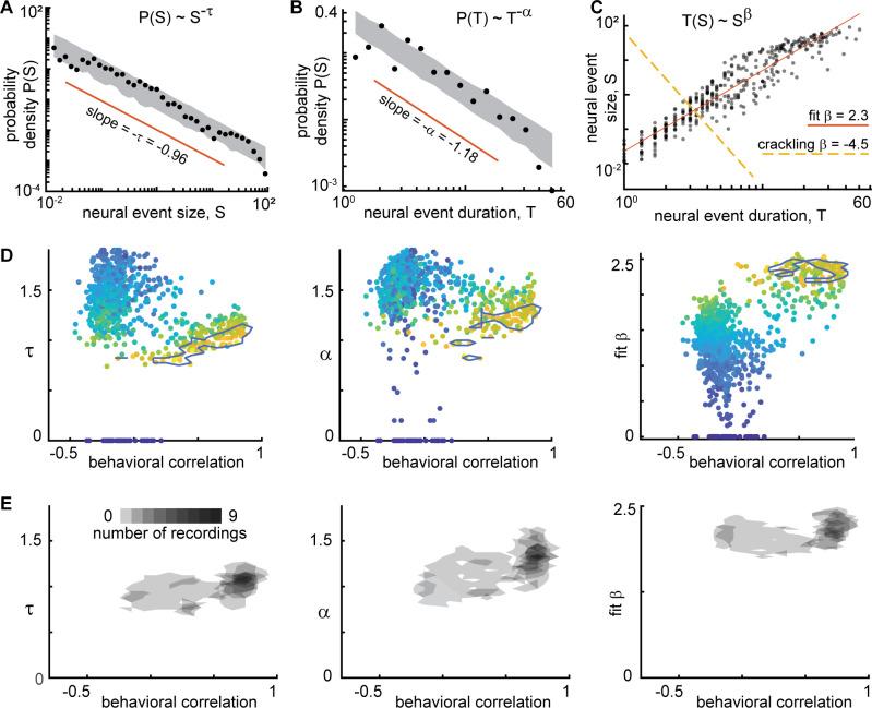 https://cdn.ncbi.nlm.nih.gov/pmc/blobs/5967/9931391/15668be7e1c4/elife-79950-fig5.jpg