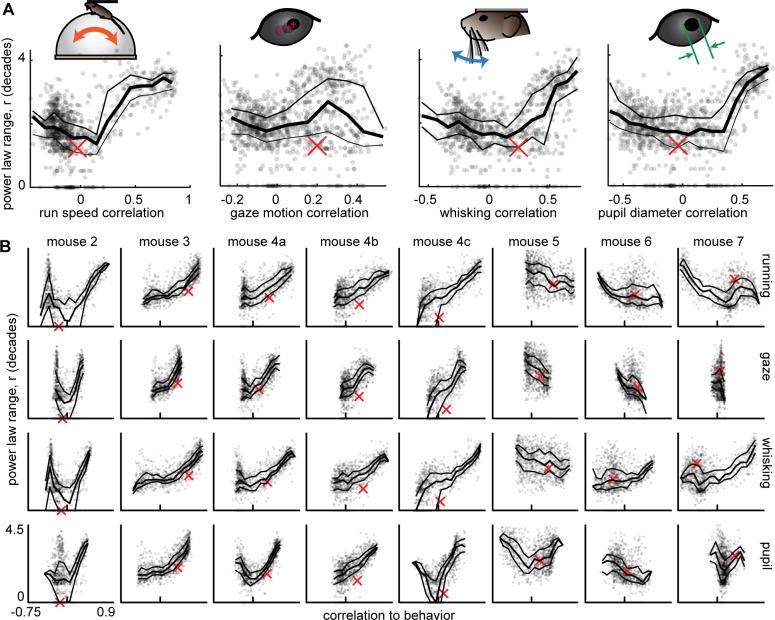 https://cdn.ncbi.nlm.nih.gov/pmc/blobs/5967/9931391/8585692127cc/elife-79950-fig4.jpg