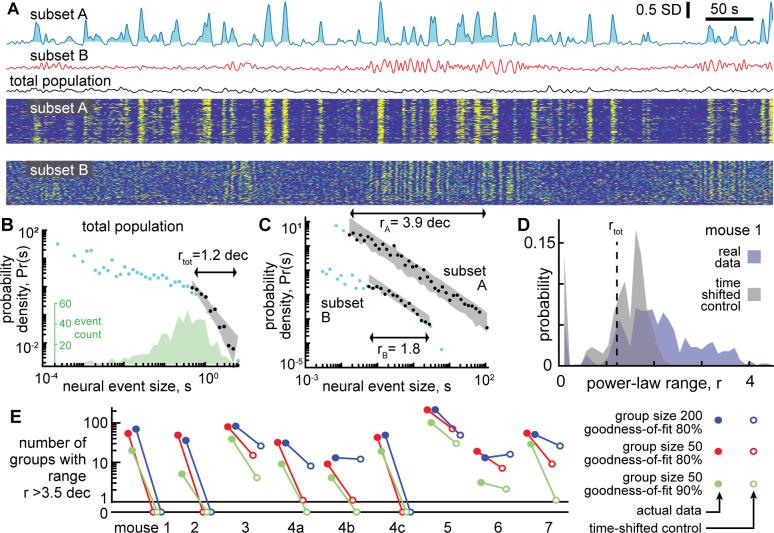 https://cdn.ncbi.nlm.nih.gov/pmc/blobs/5967/9931391/8a5e56802c57/elife-79950-fig3.jpg