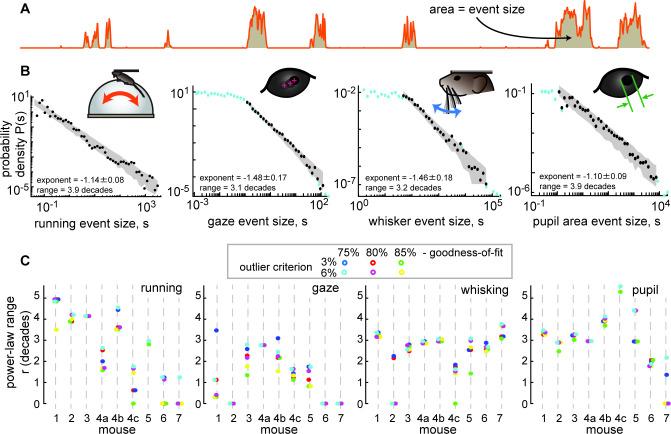 https://cdn.ncbi.nlm.nih.gov/pmc/blobs/5967/9931391/95b2147e3254/elife-79950-fig2.jpg
