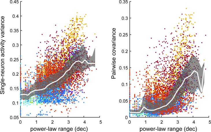 https://cdn.ncbi.nlm.nih.gov/pmc/blobs/5967/9931391/d738de255700/elife-79950-fig8-figsupp3.jpg