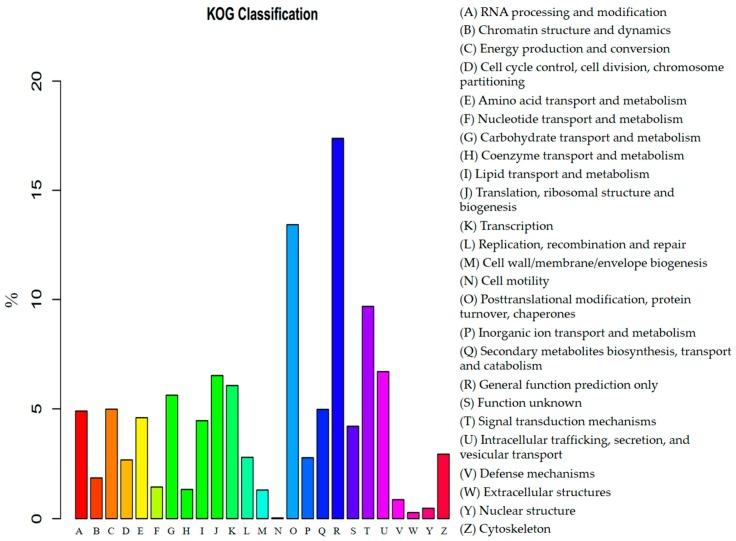 https://cdn.ncbi.nlm.nih.gov/pmc/blobs/5968/5664105/0b3ccd56dfab/genes-08-00255-g005.jpg