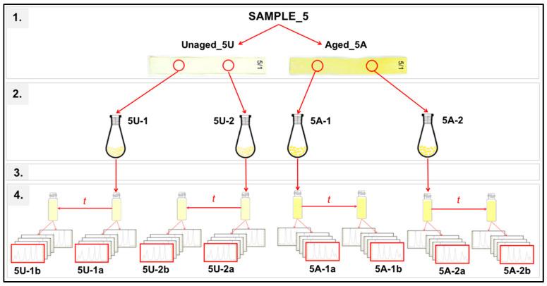 https://cdn.ncbi.nlm.nih.gov/pmc/blobs/5968/9920424/3827a6cf3646/polymers-15-00573-g001.jpg