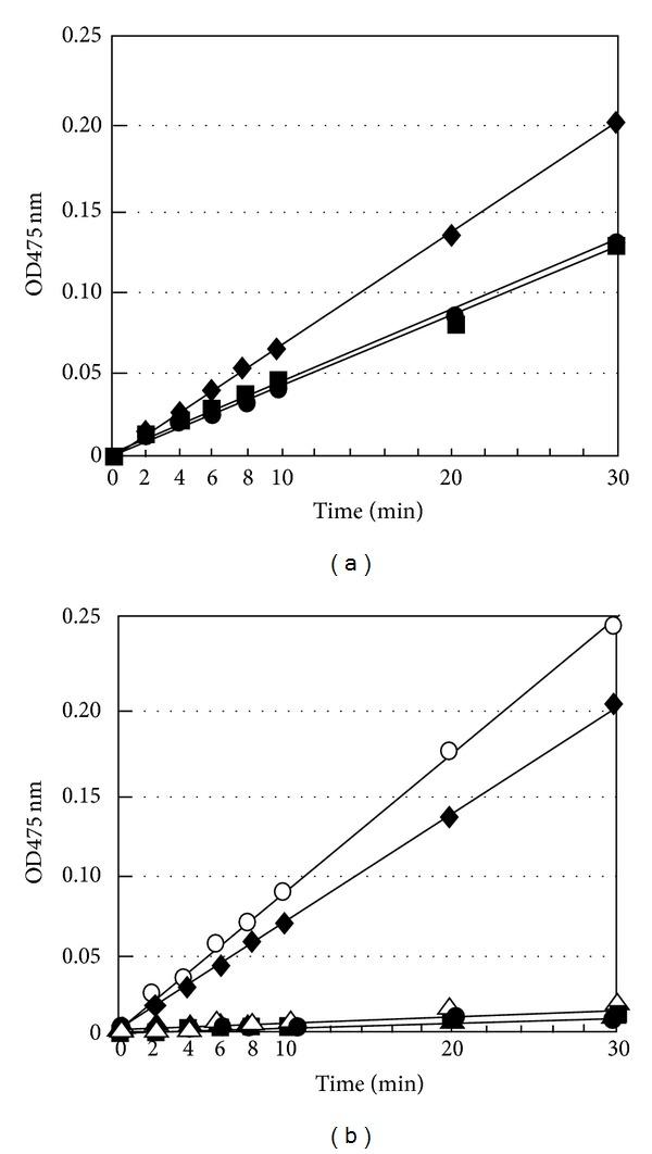 https://cdn.ncbi.nlm.nih.gov/pmc/blobs/596a/4003781/56b4153b32bc/ER2014-780549.005.jpg