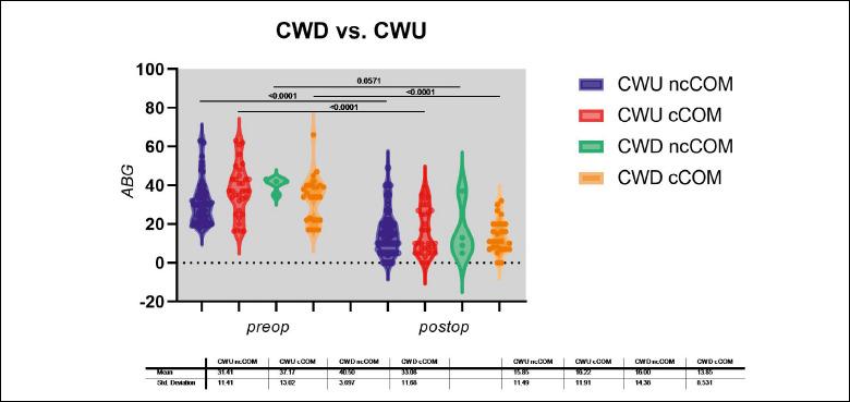 https://cdn.ncbi.nlm.nih.gov/pmc/blobs/596b/11706519/fc9840e6ce19/aoi-2024-06-400-g005.jpg