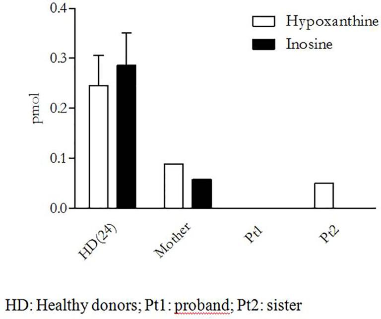 https://cdn.ncbi.nlm.nih.gov/pmc/blobs/596f/8552009/f494755bf78d/fimmu-12-754029-g003.jpg