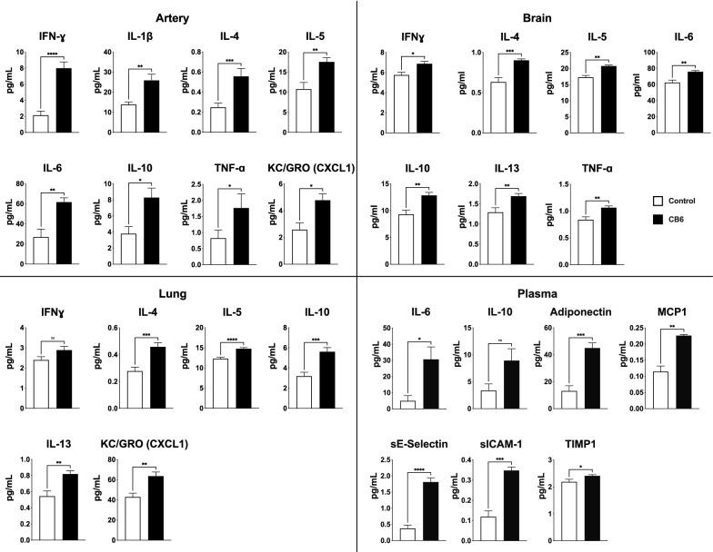 https://cdn.ncbi.nlm.nih.gov/pmc/blobs/596f/9373276/388a1fe69854/13104_2022_6165_Fig2_HTML.jpg