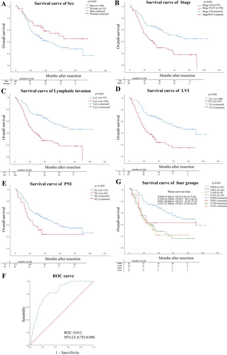 https://cdn.ncbi.nlm.nih.gov/pmc/blobs/5970/8898008/3b100f98c8fe/peerj-10-12974-g004.jpg