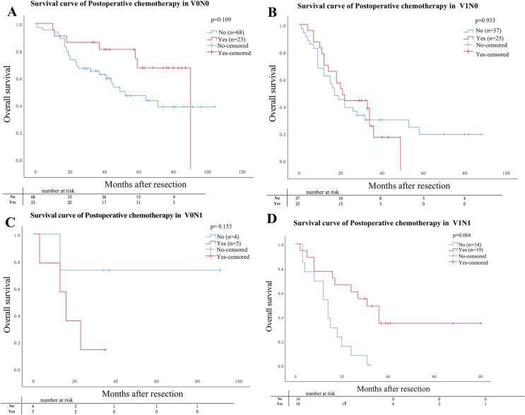 https://cdn.ncbi.nlm.nih.gov/pmc/blobs/5970/8898008/9c541c936104/peerj-10-12974-g003.jpg