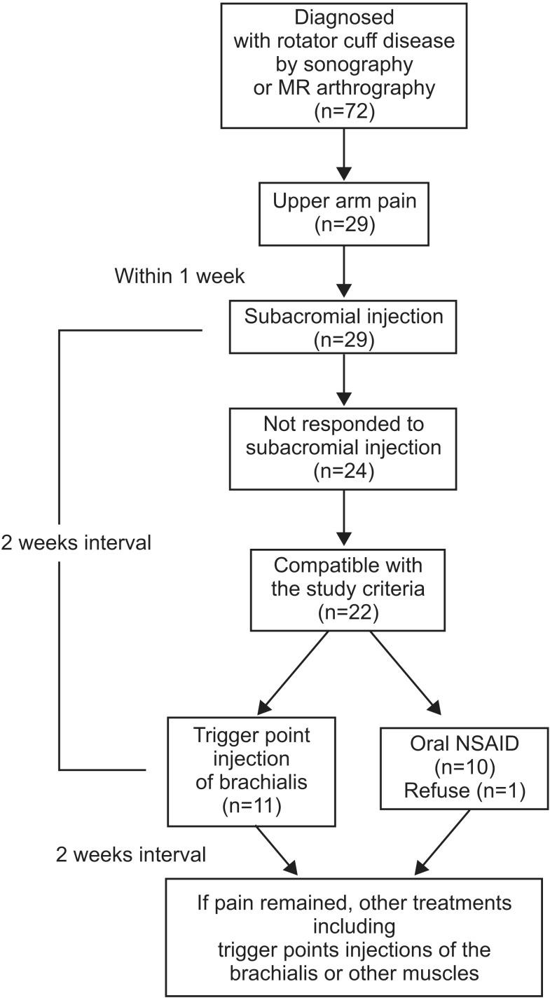 https://cdn.ncbi.nlm.nih.gov/pmc/blobs/5973/4221396/56d1220b03e7/arm-38-673-g001.jpg