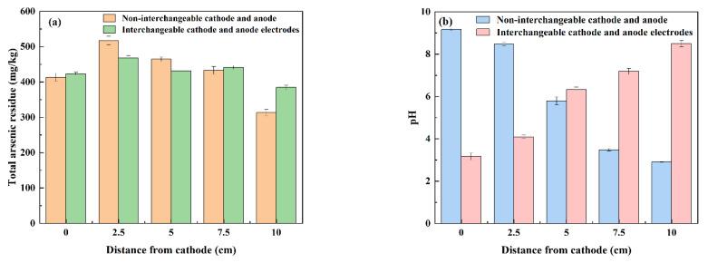 https://cdn.ncbi.nlm.nih.gov/pmc/blobs/5975/9860780/d1c8505ca044/nanomaterials-13-00325-g008a.jpg