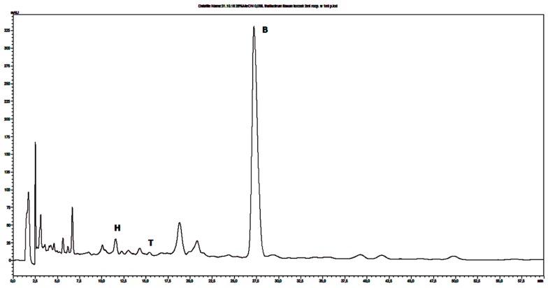 https://cdn.ncbi.nlm.nih.gov/pmc/blobs/5977/6803846/ca2cc2566788/molecules-24-03417-g002.jpg