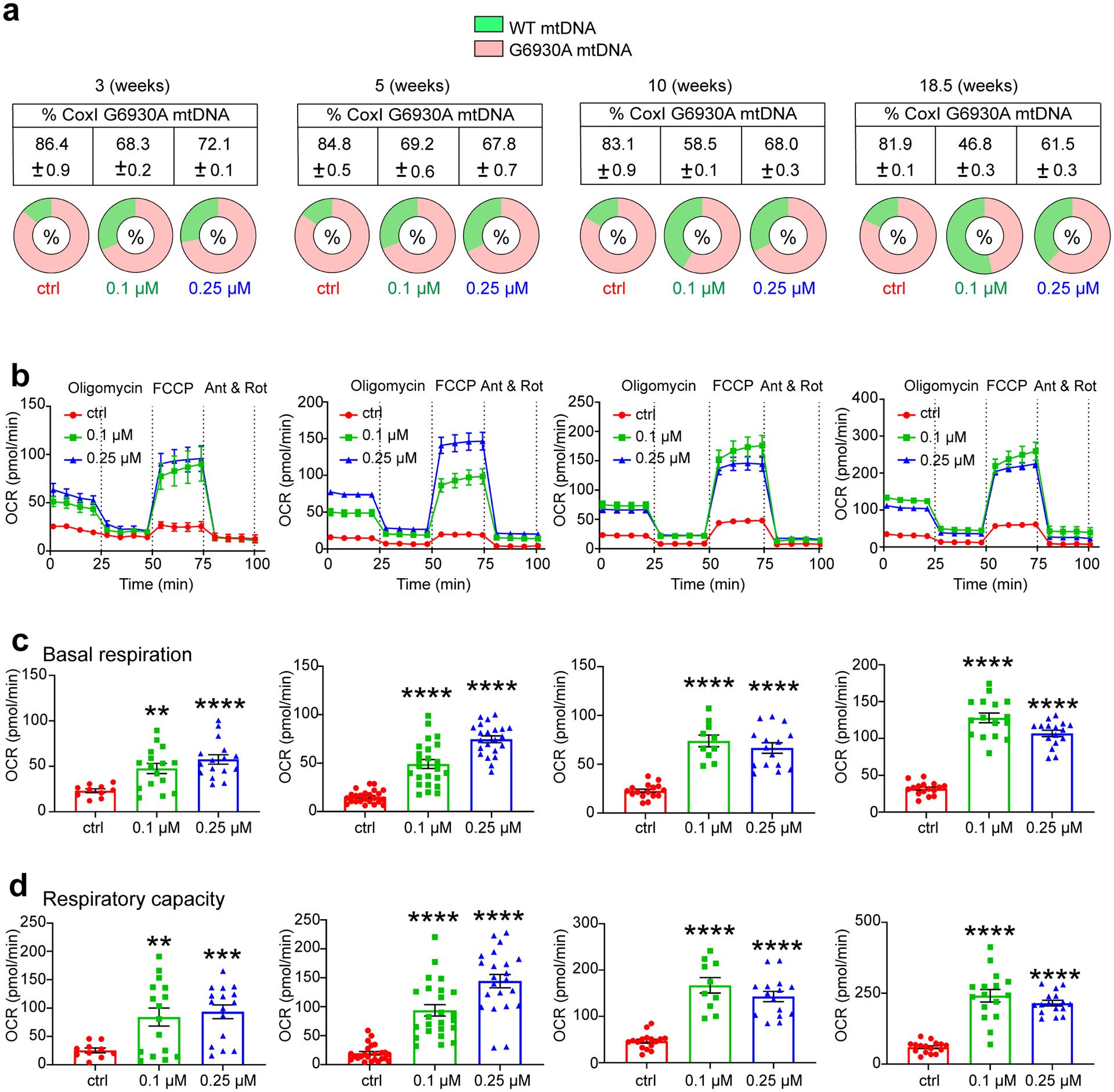https://cdn.ncbi.nlm.nih.gov/pmc/blobs/5977/8868506/18c853cd11a7/nihms-1767898-f0007.jpg