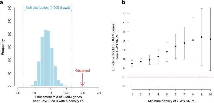 https://cdn.ncbi.nlm.nih.gov/pmc/blobs/5978/9605867/29d438d057be/41586_2022_5275_Fig8_ESM.jpg