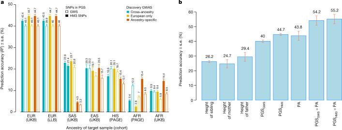https://cdn.ncbi.nlm.nih.gov/pmc/blobs/5978/9605867/2e0e128647ee/41586_2022_5275_Fig4_HTML.jpg
