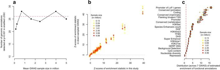 https://cdn.ncbi.nlm.nih.gov/pmc/blobs/5978/9605867/719c4083516d/41586_2022_5275_Fig13_ESM.jpg