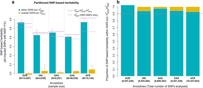 https://cdn.ncbi.nlm.nih.gov/pmc/blobs/5978/9605867/f30bbd59751b/41586_2022_5275_Fig10_ESM.jpg