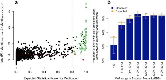 https://cdn.ncbi.nlm.nih.gov/pmc/blobs/5978/9605867/f98296699b56/41586_2022_5275_Fig7_ESM.jpg