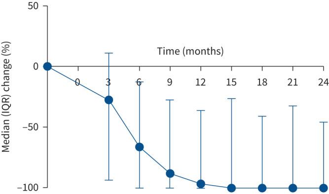 https://cdn.ncbi.nlm.nih.gov/pmc/blobs/597a/9630606/710ac54ddbbb/ERJ-02983-2021.05.jpg