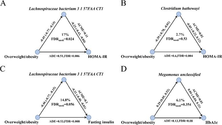https://cdn.ncbi.nlm.nih.gov/pmc/blobs/597b/9118787/182c046fc9ed/12916_2022_2376_Fig5_HTML.jpg
