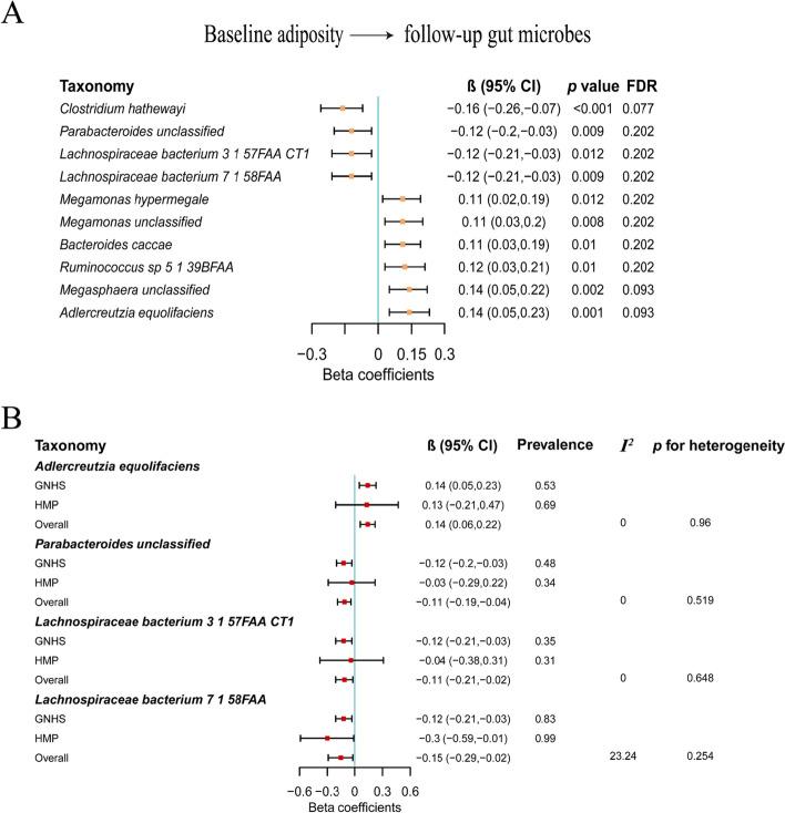 https://cdn.ncbi.nlm.nih.gov/pmc/blobs/597b/9118787/f3d75b7a7228/12916_2022_2376_Fig2_HTML.jpg