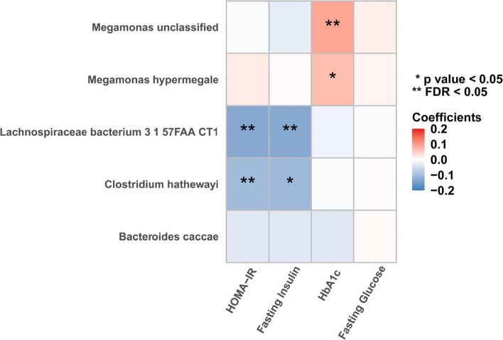 https://cdn.ncbi.nlm.nih.gov/pmc/blobs/597b/9118787/ff122eee739e/12916_2022_2376_Fig4_HTML.jpg