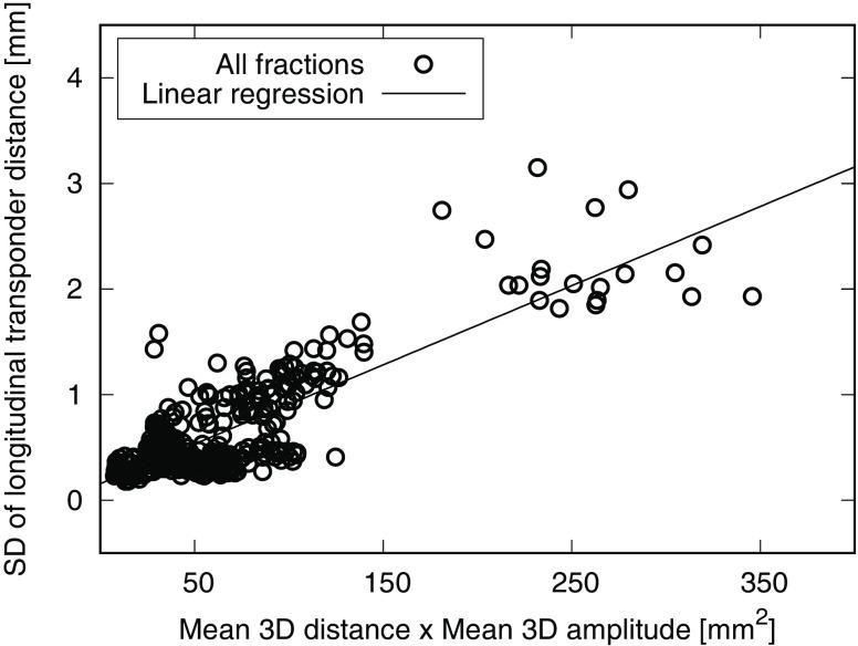 https://cdn.ncbi.nlm.nih.gov/pmc/blobs/597c/5614910/1304184a5c80/66_2017_1183_Fig3_HTML.jpg