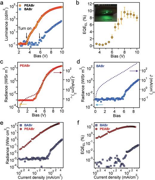 https://cdn.ncbi.nlm.nih.gov/pmc/blobs/597c/7141028/9f93b1682647/ADVS-7-1903202-g004.jpg