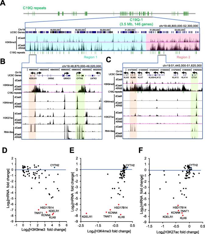 https://cdn.ncbi.nlm.nih.gov/pmc/blobs/597d/7722448/6b7ac056cf0a/13059_2020_2201_Fig6_HTML.jpg