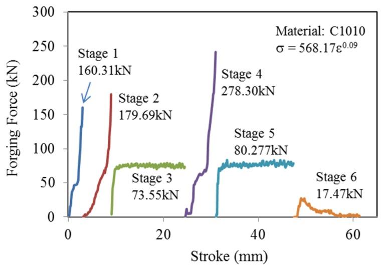 https://cdn.ncbi.nlm.nih.gov/pmc/blobs/597e/5455396/dfaea638a088/materials-08-05328-g008.jpg