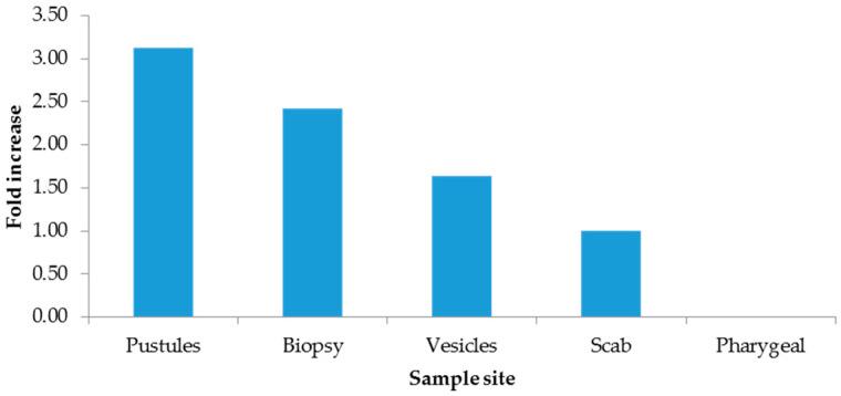 https://cdn.ncbi.nlm.nih.gov/pmc/blobs/5980/12196091/ef945ba430f9/microorganisms-13-01355-g003.jpg
