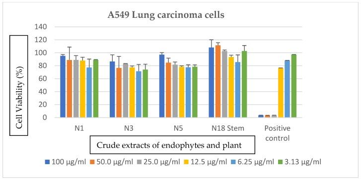 https://cdn.ncbi.nlm.nih.gov/pmc/blobs/5982/6406648/b98577034d5c/ijerph-16-00602-g002.jpg
