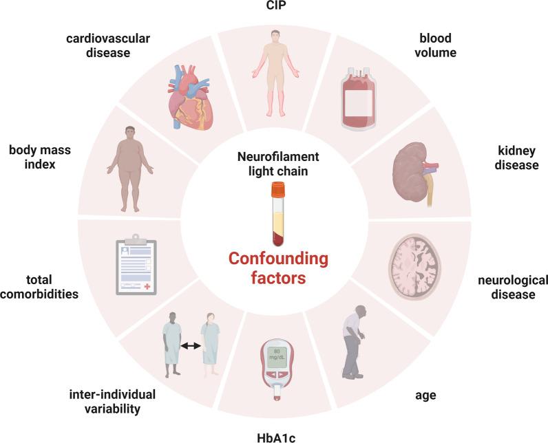 https://cdn.ncbi.nlm.nih.gov/pmc/blobs/5983/10230696/2407b153db26/13054_2023_4497_Fig2_HTML.jpg