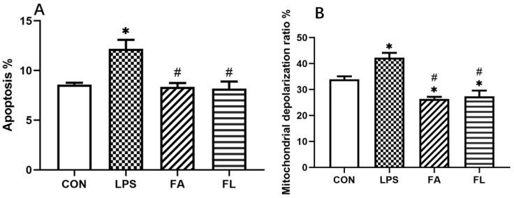 https://cdn.ncbi.nlm.nih.gov/pmc/blobs/5984/8955363/c2050b8b0727/toxins-14-00227-g004.jpg
