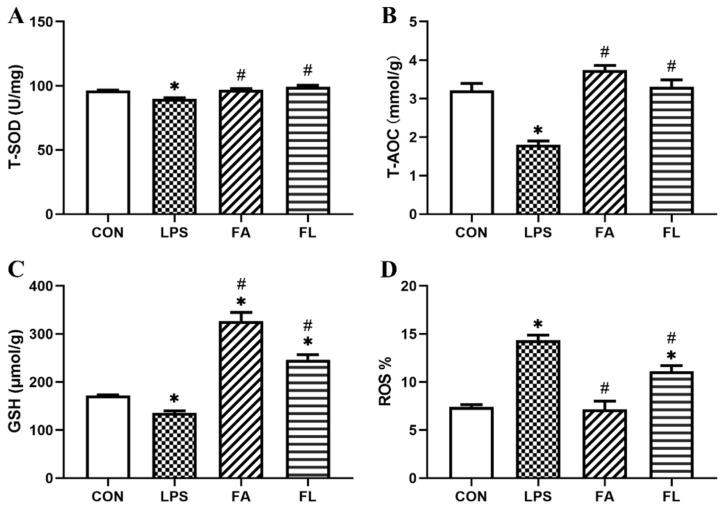https://cdn.ncbi.nlm.nih.gov/pmc/blobs/5984/8955363/d116e94d4c3b/toxins-14-00227-g003.jpg