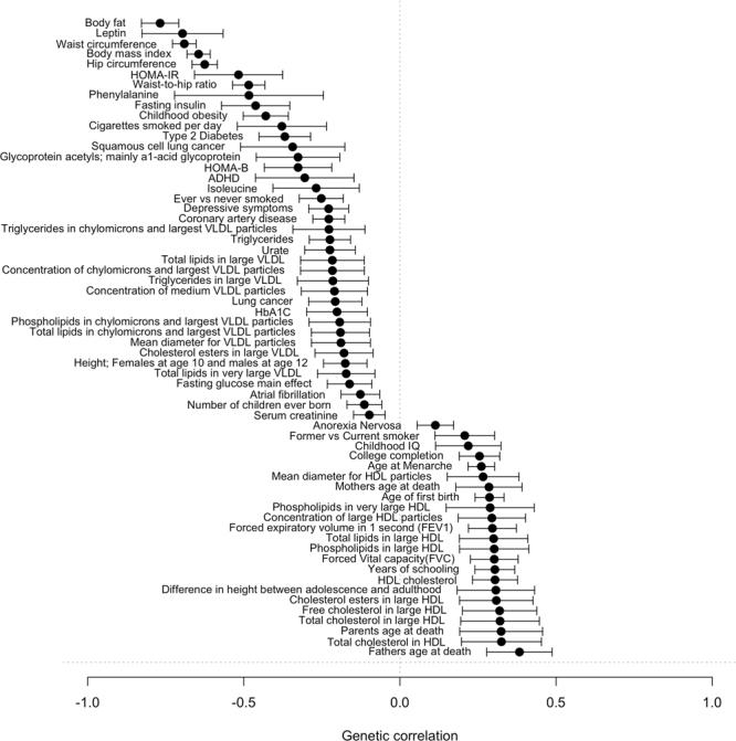 https://cdn.ncbi.nlm.nih.gov/pmc/blobs/598a/5915424/11a07ea5389b/41598_2018_24735_Fig4_HTML.jpg