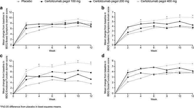 https://cdn.ncbi.nlm.nih.gov/pmc/blobs/598d/2225995/f5ec8a6fe07c/384_2007_395_Fig3_HTML.jpg