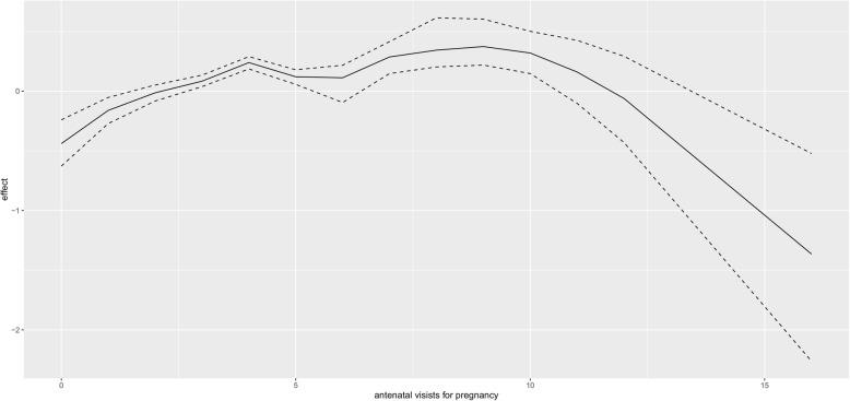 https://cdn.ncbi.nlm.nih.gov/pmc/blobs/598e/6884851/4ef762c037d4/12889_2019_7949_Fig3_HTML.jpg