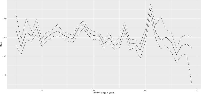 https://cdn.ncbi.nlm.nih.gov/pmc/blobs/598e/6884851/e3c85365c7a8/12889_2019_7949_Fig2_HTML.jpg