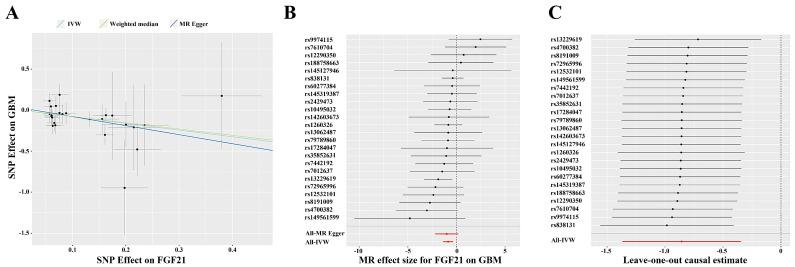 https://cdn.ncbi.nlm.nih.gov/pmc/blobs/598f/11685686/5498cd5a0fc1/jcav16p0680g002.jpg