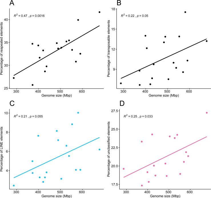 https://cdn.ncbi.nlm.nih.gov/pmc/blobs/5990/10586311/a6697a04b151/peerj-11-16188-g006.jpg