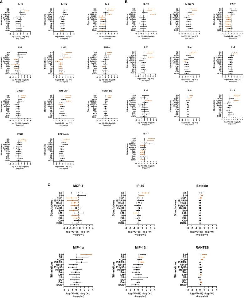 https://cdn.ncbi.nlm.nih.gov/pmc/blobs/5994/10485613/11a4631425a6/fimmu-14-1242380-g003.jpg
