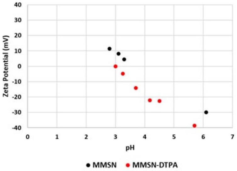 https://cdn.ncbi.nlm.nih.gov/pmc/blobs/5994/10745894/02d90956179a/nanomaterials-13-03155-g006.jpg