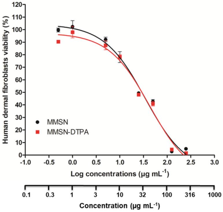 https://cdn.ncbi.nlm.nih.gov/pmc/blobs/5994/10745894/0b6636a258af/nanomaterials-13-03155-g010.jpg