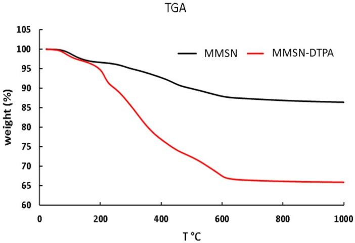 https://cdn.ncbi.nlm.nih.gov/pmc/blobs/5994/10745894/0dea0b9a58c9/nanomaterials-13-03155-g007.jpg