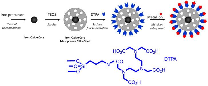 https://cdn.ncbi.nlm.nih.gov/pmc/blobs/5994/10745894/90cd3b51ccc8/nanomaterials-13-03155-g001.jpg