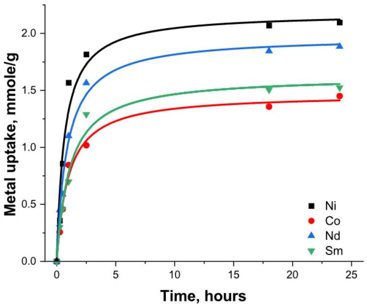 https://cdn.ncbi.nlm.nih.gov/pmc/blobs/5994/10745894/d2673091ba13/nanomaterials-13-03155-g009.jpg